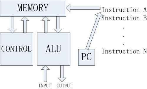 計算機科學與編程導論第一堂課筆記