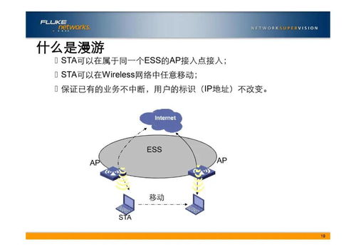 弱電工程中的VLAN基礎知識與應用